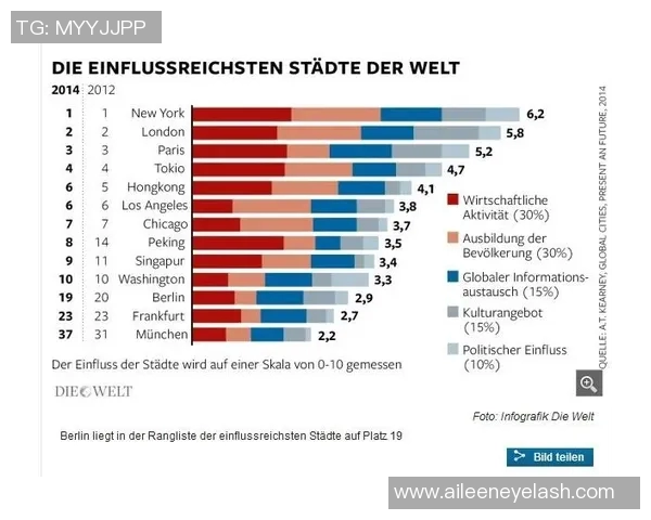 全球体育界最具影响力明星夫妻榜单揭晓引发热议